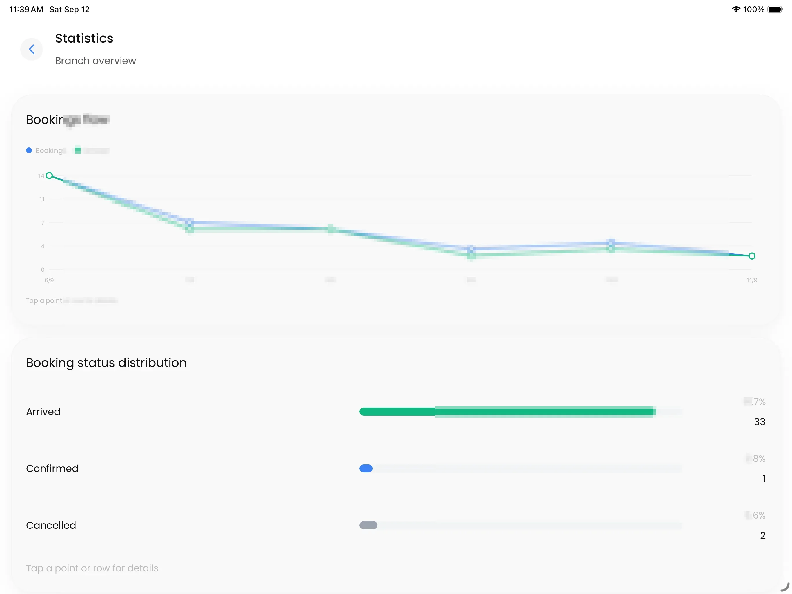 PRO20 dashboard statistics and booking analytics